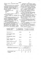 Пластификатор для прессования порошков (патент 933250)