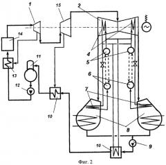 Способ работы электростанции (патент 2425987)