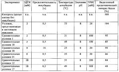 Способ получения полипептидов в периплазме прокариотических клеток (патент 2644652)