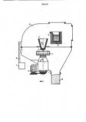 Установка для получения металли-ческих порошков (патент 839695)