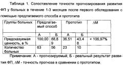 Способ определения риска развития фибрилляции предсердий у больных с предсердной экстрасистолией (патент 2556602)