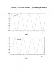 Система гашения спектра акустических шумов (патент 2604174)