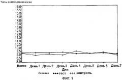 Офтальмологическая композиция с амфотерным поверхностно-активным веществом и гиалуроновой кислотой (патент 2448736)