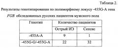 Способ ранней диагностики острого инфекционного эндокардита (патент 2651769)