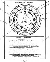 Мелодический компас и способ его применения (патент 2662142)