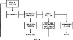 Способ добычи металлов из остатков очистки (патент 2578891)
