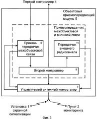 Система передачи извещений для охраны группы сосредоточенных объектов недвижимости (патент 2416820)