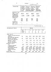 Способ получения термогазойля (патент 1555343)