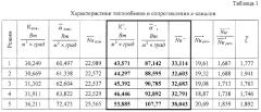 Теплообменный элемент и пластинчатый теплообменник (патент 2319095)