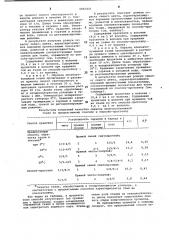 Способ крашения текстильных материалов из целлюлозных волокон прямыми красителями (патент 1002433)