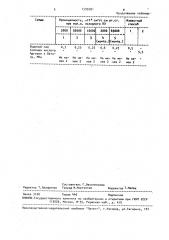 Способ получения стабилизированного хлорсульфированного полиэтилена (патент 1599381)