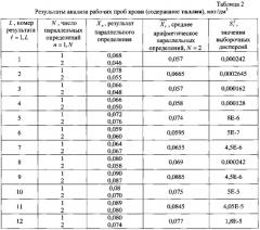 Способ определения содержания кадмия, свинца, мышьяка, хрома, никеля, меди, цинка, марганца, ванадия, стронция, селена, таллия в крови методом масс-спектрометрии с индуктивно связанной плазмой (патент 2585369)