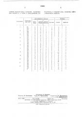 Антиприлипатель морских организмов (патент 554801)