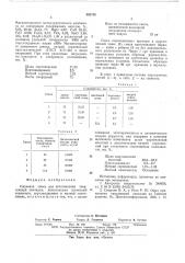 Сырьевая смесь для изготовления твердеющей закладки (патент 592788)