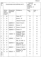 Ингибитор сероводородной и углекислотной коррозии в минерализованных водных средах (патент 2579848)