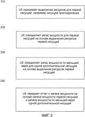 Поддержка планирования в восходящей линии связи в системах беспроводной связи с множеством несущих (патент 2539329)