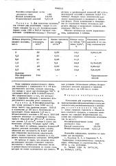 Композиция для получения пенопласта (патент 564316)