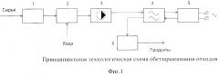 Способ термического обеззараживания (патент 2599561)