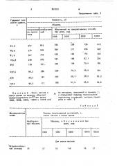 Способ получения суспензии минерального пигмента (патент 851952)