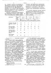 Способ получения солей пиридоксиламинов (патент 654613)