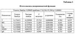 Способ дифференциальной диагностики затяжного кашля инфекционного и аллергического генеза при респираторных заболеваниях верхних дыхательных путей у детей от 2 до 17 лет (патент 2653809)