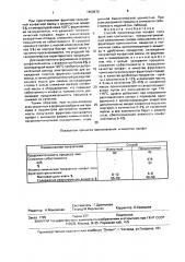 Способ производства конфет типа фруктово-грильяжных (патент 1658970)