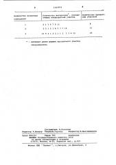 Датчик угловых перемещений (патент 1143974)