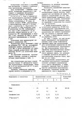 Сырьевая смесь для изготовления декоративно-акустического материала (патент 1217840)