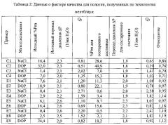 Электретные полотна с добавками, способствующими накоплению заряда (патент 2606611)