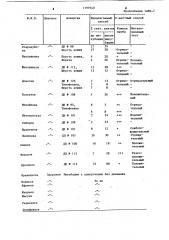 Способ диагностики аллергии (патент 1197640)