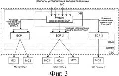 Способ распределения служебных кадров в режиме портативной рации (push-to-talk) и контроллер базовой станции для реализации распределения служебных кадров (патент 2345504)