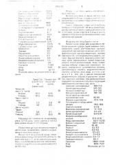 Питательная среда для укоренения побегов ежевики (патент 1706481)