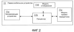 Устройство и способ для динамического назначения служб обеспечения живучести мобильным устройствам (патент 2533059)