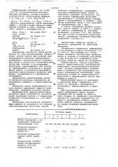 Смесь для форм и стержней, изготовляемых в нагреваемой оснастке (патент 657903)