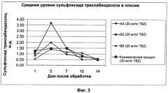 Бензимидазольные антигельминтные композиции (патент 2493825)