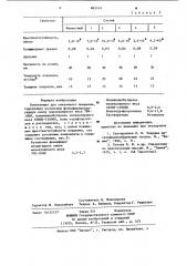 Композиция для смазочного покрытия (патент 883163)