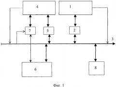 Устройство и способ для контроля управляющей программы вычислителя (патент 2300795)