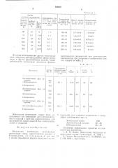 Эпоксидная композиция (патент 528326)