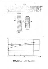 Камневая опора скольжения закрытого типа с осевым натягом для осей приборов (патент 1108386)