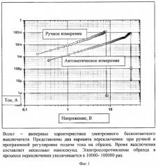 Способ изготовления джозефсоновского переключателя-ограничителя тока и устройство согласно этому способу (патент 2420831)