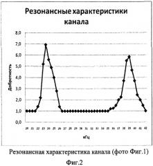 Способ ультразвуковой кавитационной обработки жидких сред (патент 2477650)