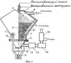 Распылительная сушилка кипящего слоя с инертной насадкой (патент 2338983)