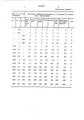 Гербицидная композиция (патент 587837)