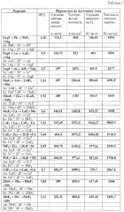 Твердотельный вторичный источник тока (патент 2295178)