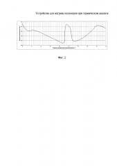Устройство для нагрева полимеров при термическом анализе (патент 2650826)
