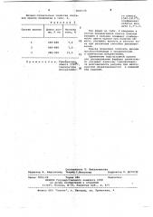 Сине-зеленая подглазурная краска (патент 1041528)