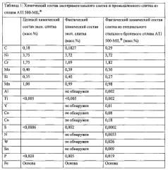 Самозакаливаемые ударопрочные стальные сплавы, способы изготовления сплавов и изделия, включающие сплавы (патент 2612105)