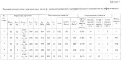 Способ производства полос из низколегированной свариваемой стали (патент 2551324)