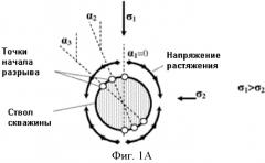Способ многопластового гидроразрыва в стволе скважины (патент 2566348)