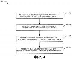 Передача отчетов в многоадресном/широковещательном режиме в беспроводных сетях (патент 2442287)